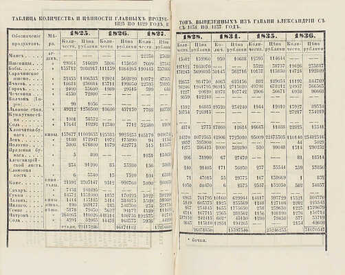 Норов А.С. Путешествие по Египту и Нубии в 1834–1835 г. Авраама Норова, служащее введением к Путешествию по Святой земле. 2-е изд. [В 2 ч.]. Ч. 1-2. СПб.: В тип. III Отделения Собств. Е.И.В. Канцелярии, 1853.